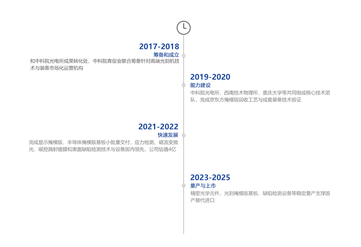 尊龙凯时人生就是博 --官网入口