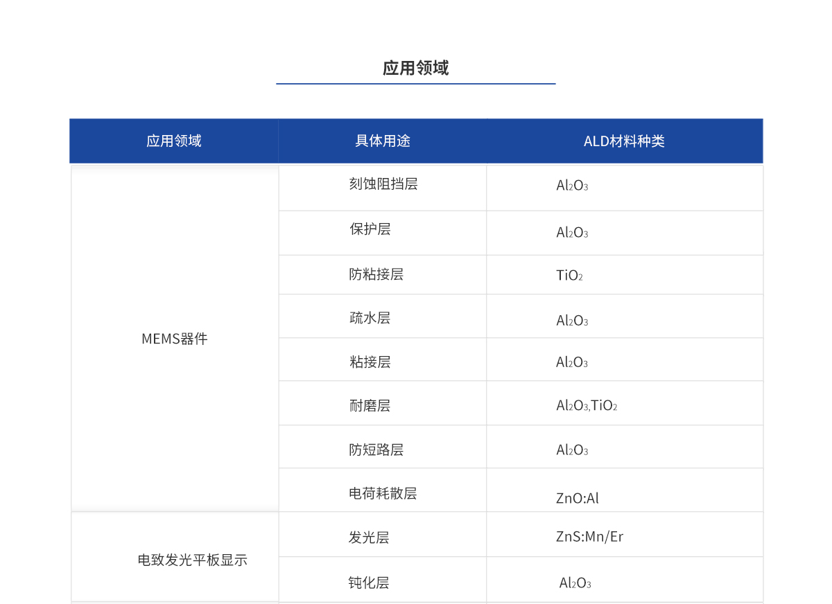 尊龙凯时人生就是博 --官网入口