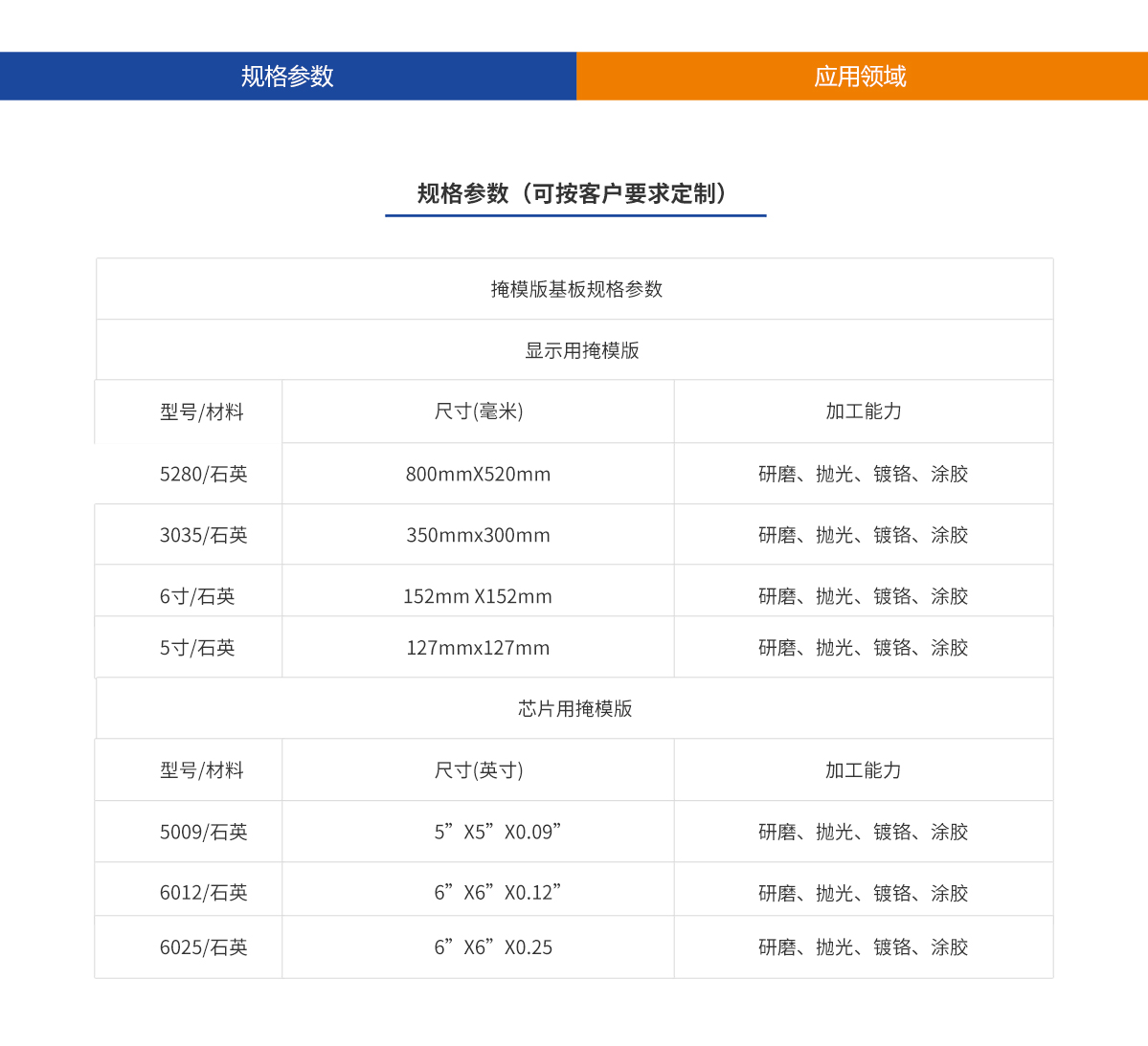 尊龙凯时人生就是博 --官网入口