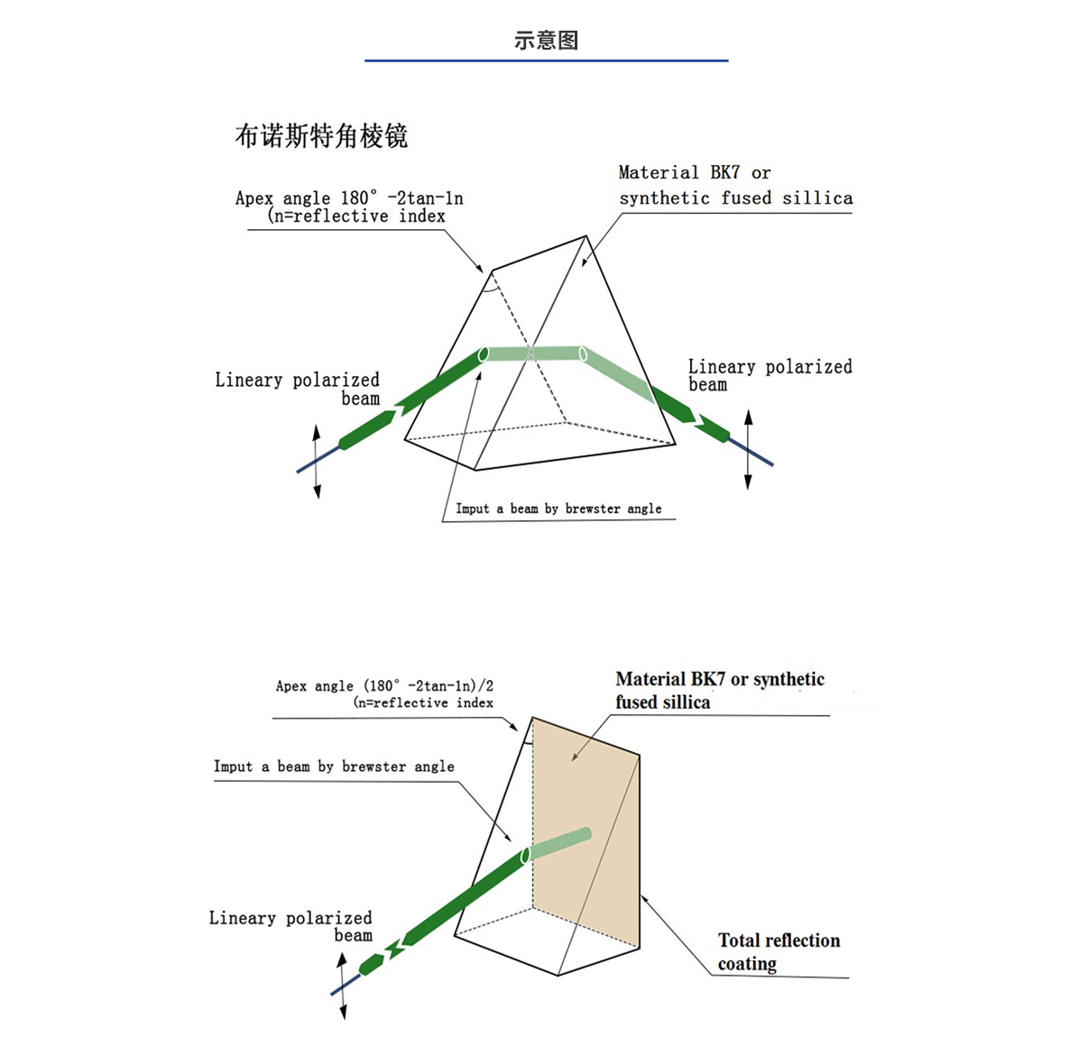 尊龙凯时人生就是博 --官网入口