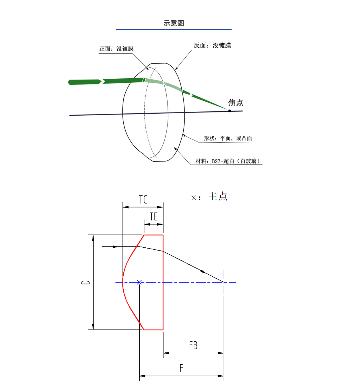 尊龙凯时人生就是博 --官网入口